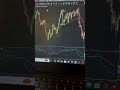 #trading #howdoesitgetanybetterthanthis
