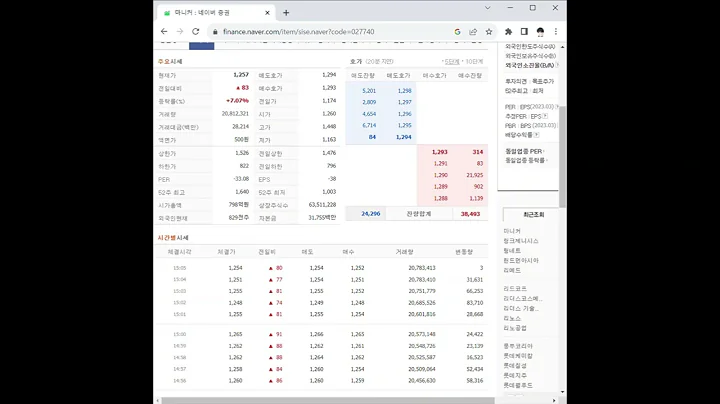 027740마니커 주가 전망 및 차트 분석