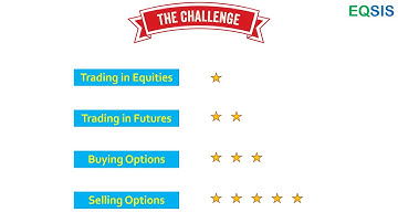 Why people go wrong in option trading?