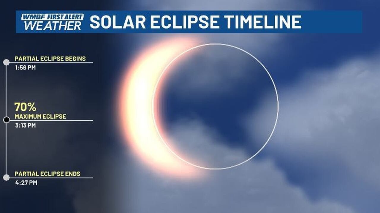 What will we see here at home from the Great American Eclipse - YouTube