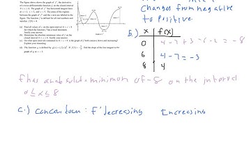 AP Calc AB Free Response 2013 #4