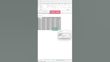 Take your productivity to the next level with these top 10 Excel keyboard shortcuts!