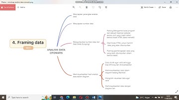 Vidio Pembelajaran Mata Pelajaran Informatika - Analisis Data