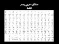 learn sindhi introduction, history