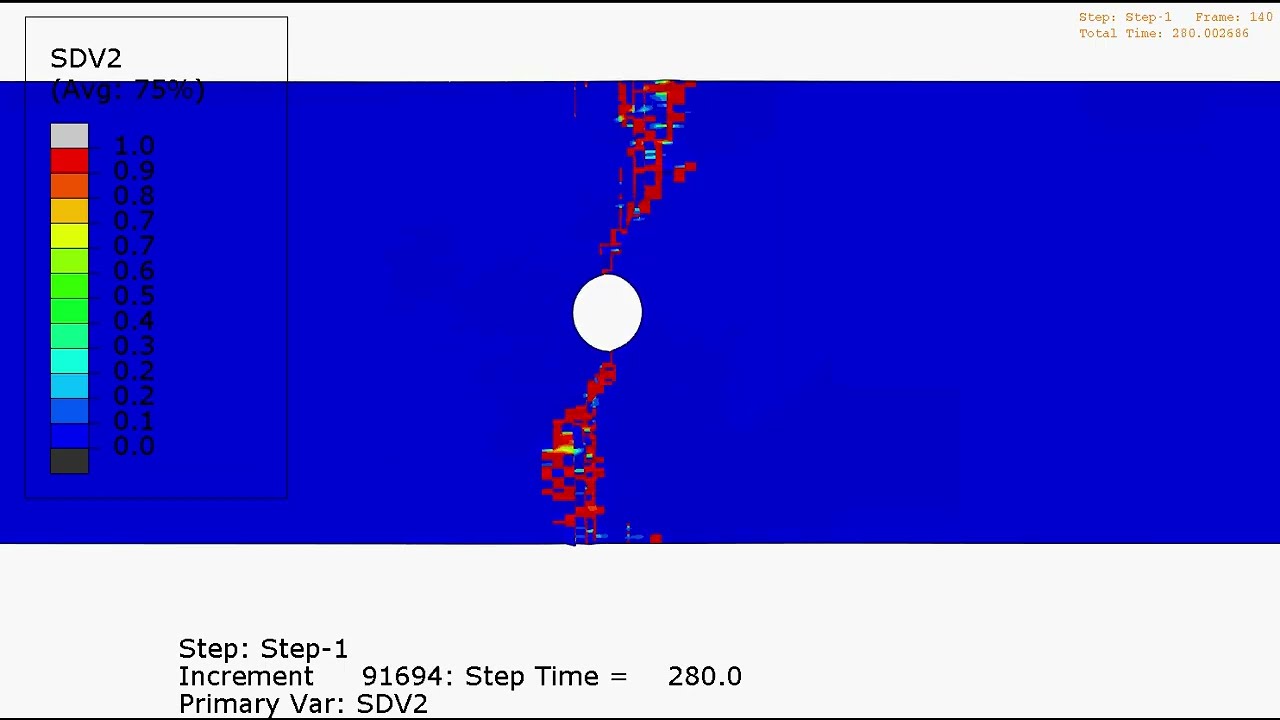 Advance Material Modelling