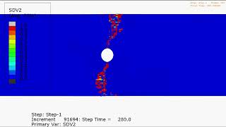 Advance Material Modelling
