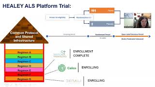 HEALEY ALS Platform Trial Weekly Q&A Webinar: August 17, 2023 | Massachusetts General Hospital