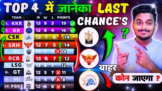 IPL Points Table 2024/ RCB/ SRH/ CSK/ कोन करेगा Playoffs ?/ After 