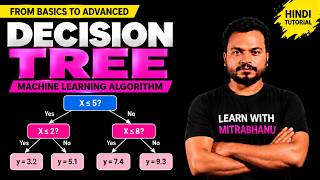 Decision Tree Explained | Machine Learning Algorithm from Basics to Advanced
