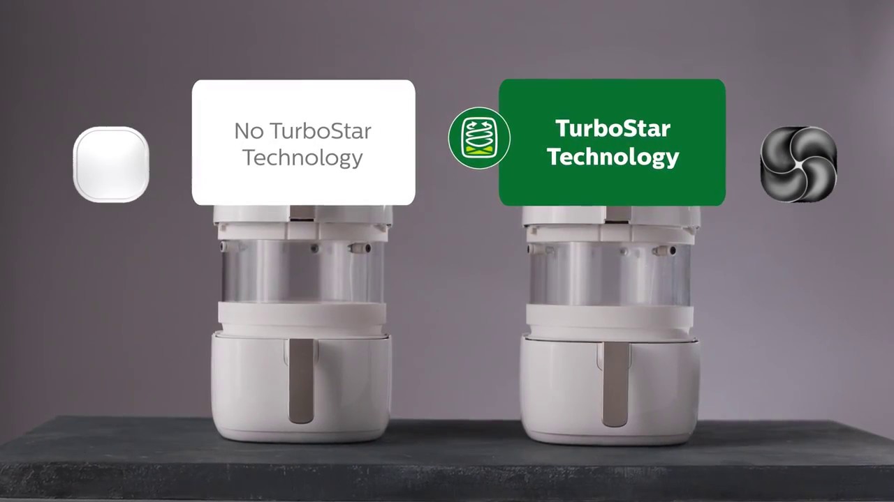 Philips Airfryer TurboStar Technology - YouTube