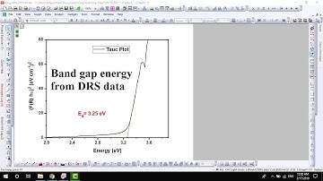 Bandgap energy using Kubelka Munk function (DRS data Analysis) - 07
