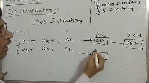 MPI/UNIT-III:Concept of I/O Interfacing
