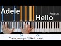 Como Tocar Hello Adele Piano Tutorial Letra y Acordes MoroMusicPiano