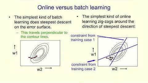 The error surface for a linear neuron 12 Machine Learning