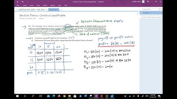 DT Payoff table and EMV