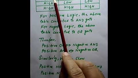 Positive Logic & Negative Logic