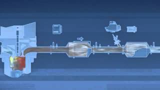 EN   Bosch Denoxtronic PC LD   How it works   YouTube