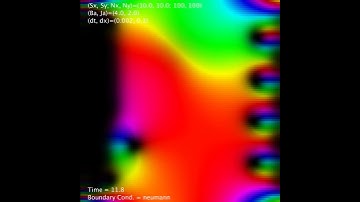 TDGL eq. solved by the DuFort-Frankel scheme: dt = 0.002