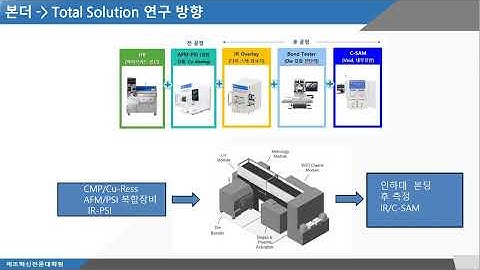 EUV 주승환: 1 EUV source HHG