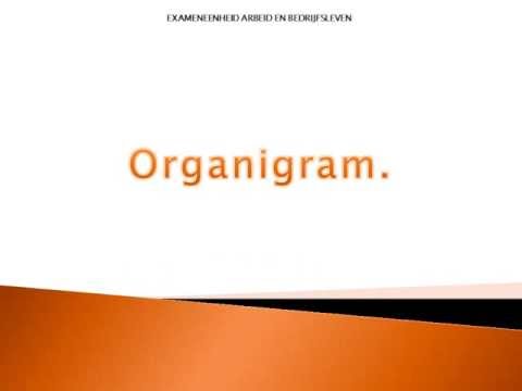 Organigram