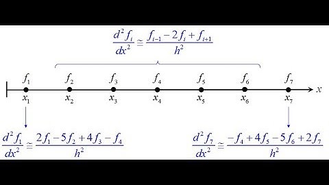 Topic 6c -- Numerical Differentiation