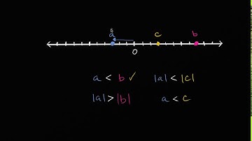 Absolute Value and Number Lines