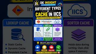 IICS Cache Types Explained in 30 Seconds 🚀 | Informatica IDMC