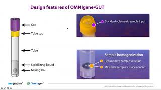 De-Risking Microbiome Research and Clinical Discoveries: Sample Collection, Storage and Transport