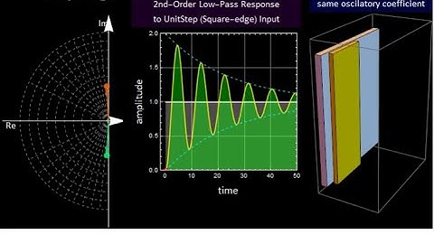 Lab Assignment 6  - Part B - Low-Pass Filter (2nd Order)
