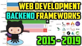 Top 10 Most Popular Web Development Backend Frameworks on GitHub (2015 - 2019)