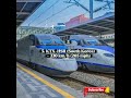 Top 5 Fastest Trains in the World – Speed That Defies Limits!