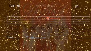 TWICE - Billboard 200 Chart History (2020-2025)