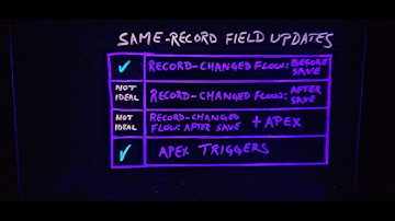 Record-Triggered Automations - Same Record Field Updates