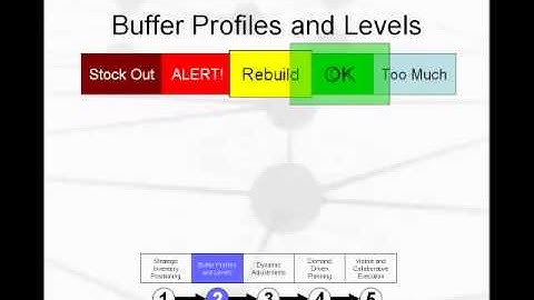 Introduction to DDMRP.mp4