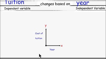 Math 8   Independent and Dependent Variables
