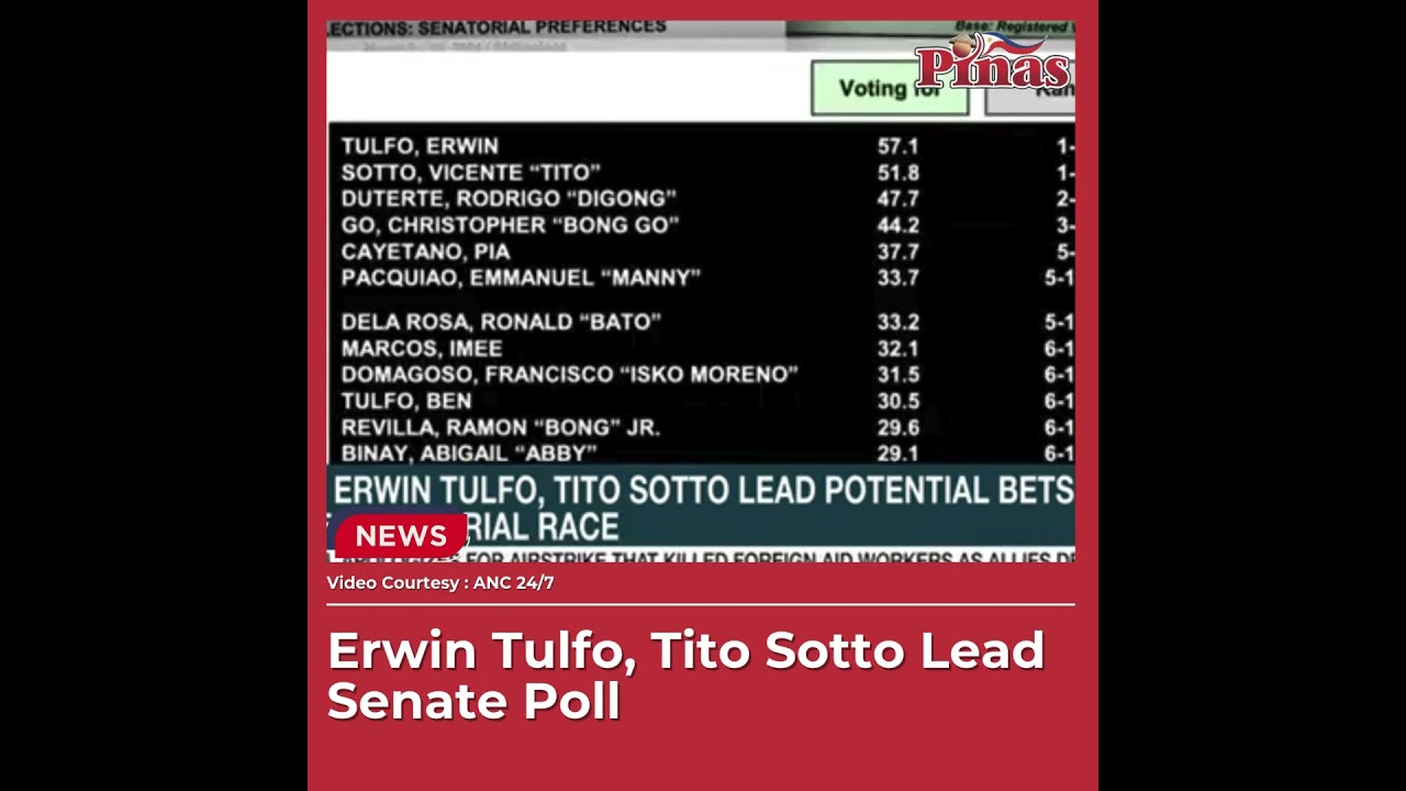 #ErwinTulfo