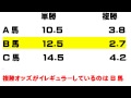 オッズだけで大穴馬券を当てる方法【超基本編】