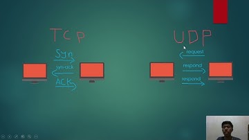 PENJELASAN SINGKAT MENGENAI PERAN DARI TRANSPORT LAYER DAN CARA KERJA DARI PROTOKOL TCP & UDP
