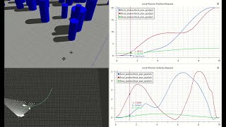 Quadrotor Trajectory Planning Local Planner