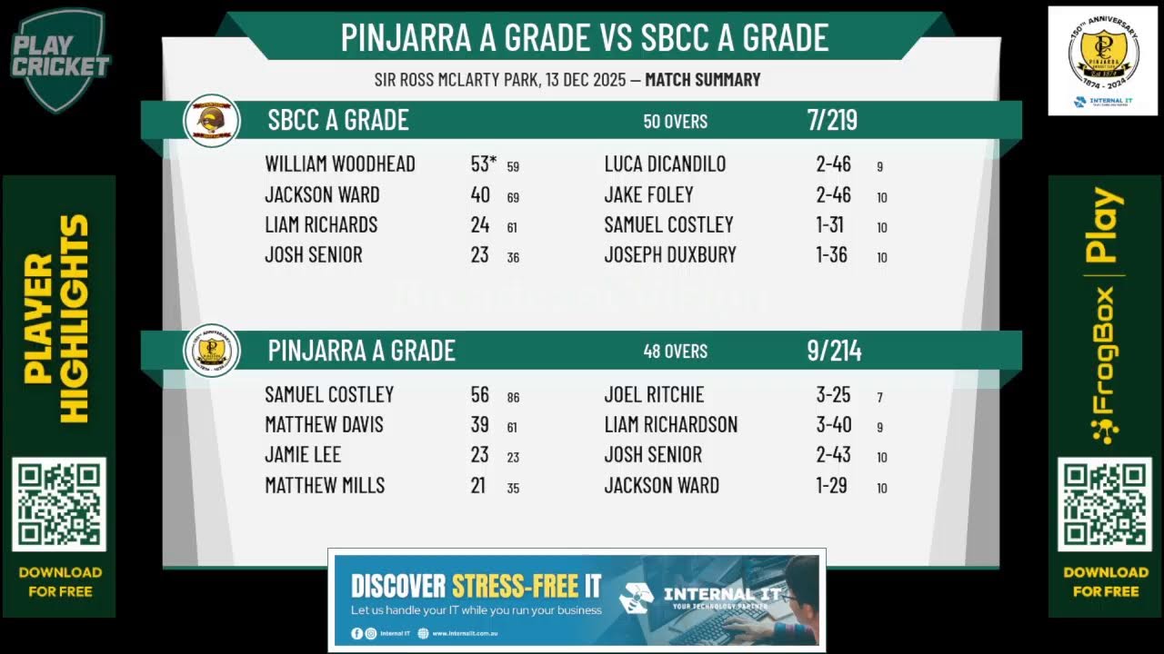 Pinjarra A Grade v SBCC A Grade
