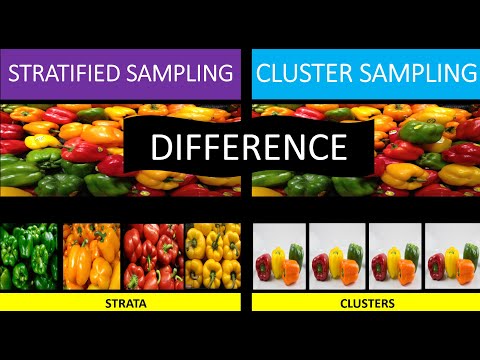 Stratified vs. Cluster Sampling | Difference between Stratified and Cluster Sampling | NTA-UGC NET