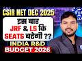 INDIA R&amp;D Budget 2026 | इस बार JRF &amp; LS की Seats बढेगी ??