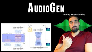 AudioGen: Textually Guided Audio Generation | Text To Audio | Paper Explained