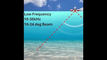 How Single Beam Echosounder Works?