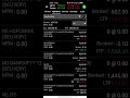 Trading in a Discipline manner # January 2023 # Trade Day 2nd