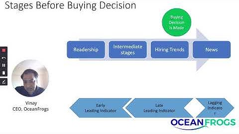 What is Intent Data in B2B Marketing ?