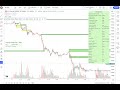 Demo Indicator Smart Money Block Finder