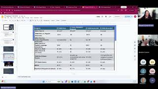 26 Title I Budget Meeting Recording 2/17/2026 9:30 AM - 11:30 AM
