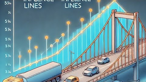 Understanding Influence Lines: A Key Tool in Structural Engineering