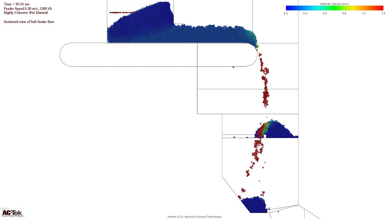 Newton DEM Simulation - Feeder Wet Material